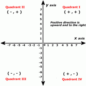 cartesian based linguistic questioning model 300x300 Quantum Linguistics & Cartesian Logic | Part 2 of 2 | Cartesian Questioning Model